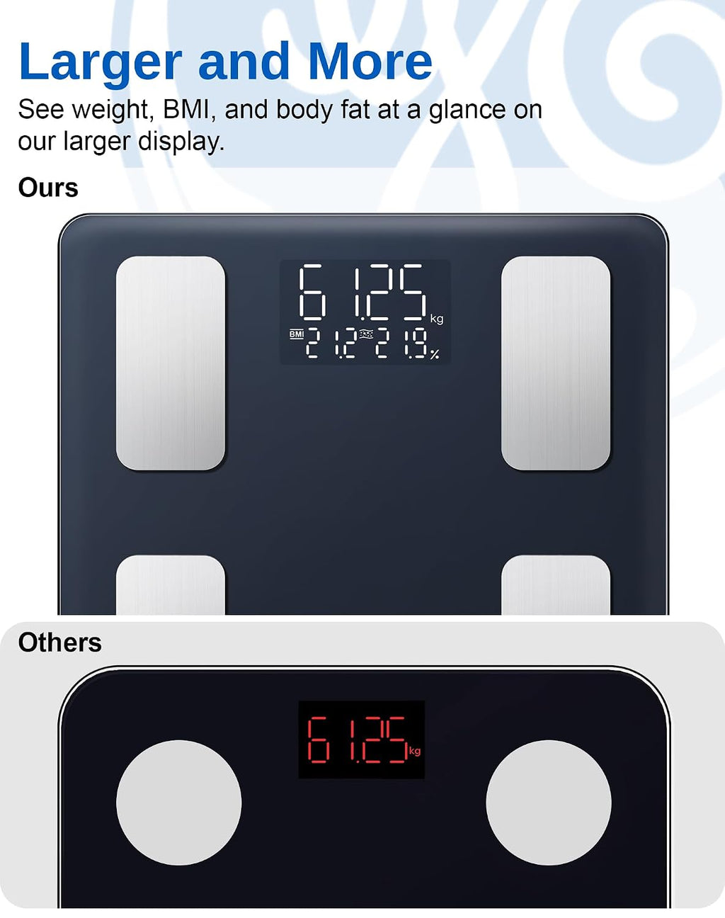 Smart Scale for Body Fat, Weight, BMI, Muscle Mass Accurate 180Kg LED