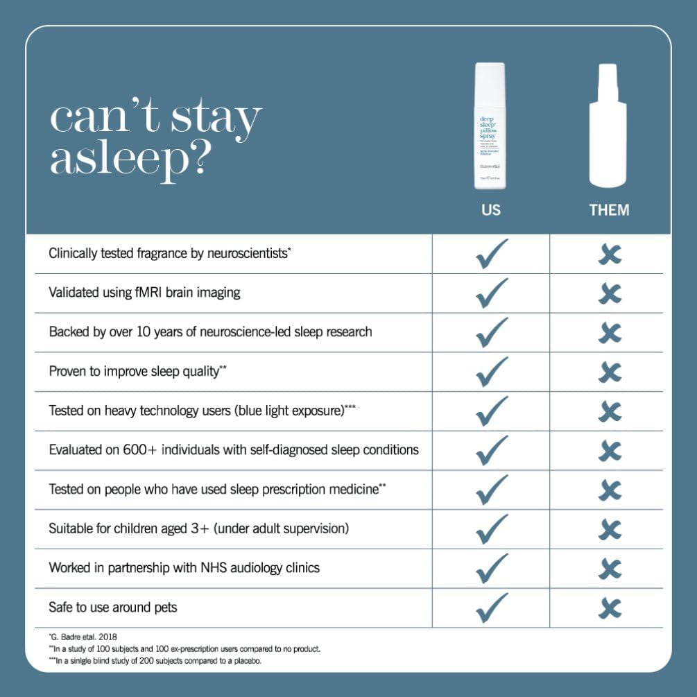 This Works Deep Sleep Pillow Spray, Infused with Lavender, Camomile and Vetivert - Science-Backed Natural Pillow Mist to Aid Sleep