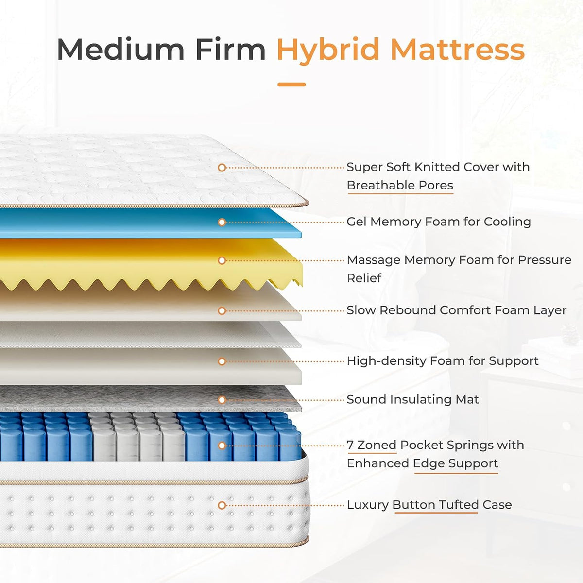 Mattress with Memory Foam Top 5FT UK King Mattress 150X200Cm