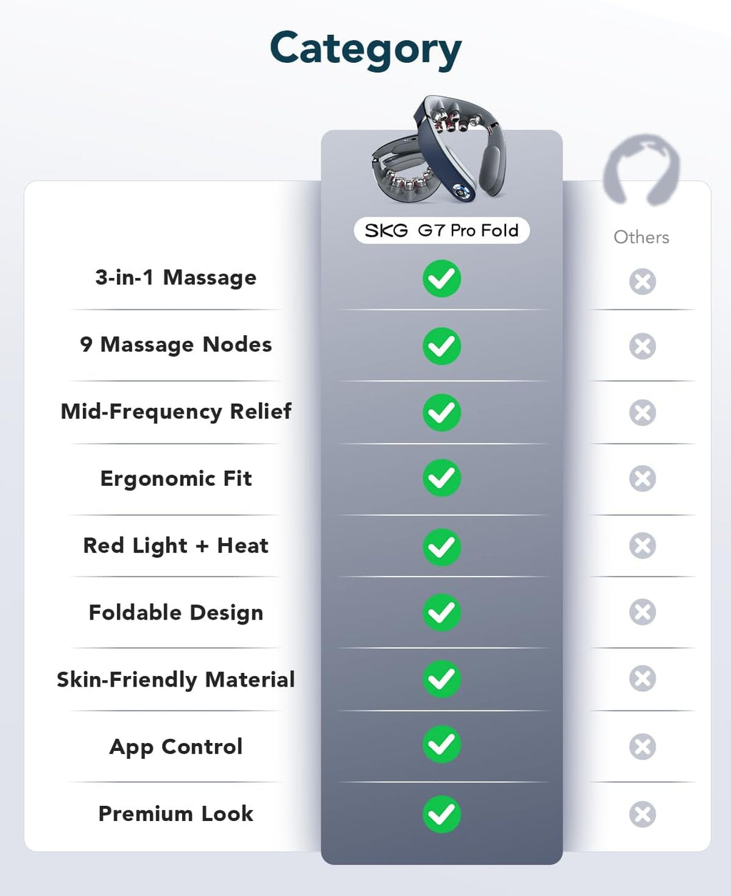 Foldable Neck Massager, Cordless 9D with Heat & Vibration, G7 PRO FOLD
